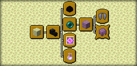 Достижения - Край